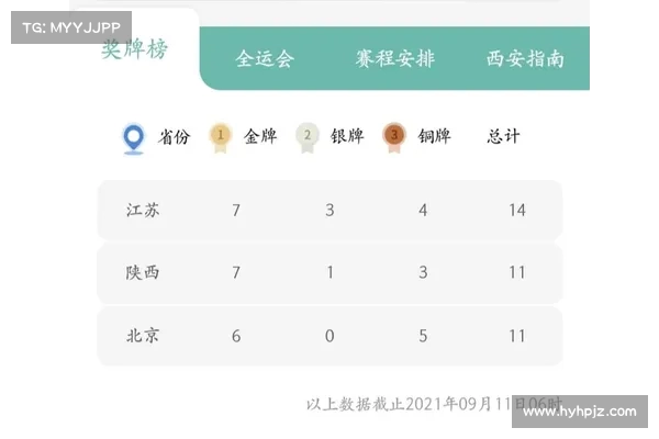 全运会奖牌榜解析:各省市竞技实力对比与历史成绩回顾 全运会奖牌榜解析:各省市竞技实力对比与历史成绩回顾